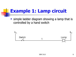Example 1: Lamp circuit simple ladder diagram showing a lamp that is controlled by a hand switch 