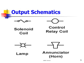 Output Schematics 
