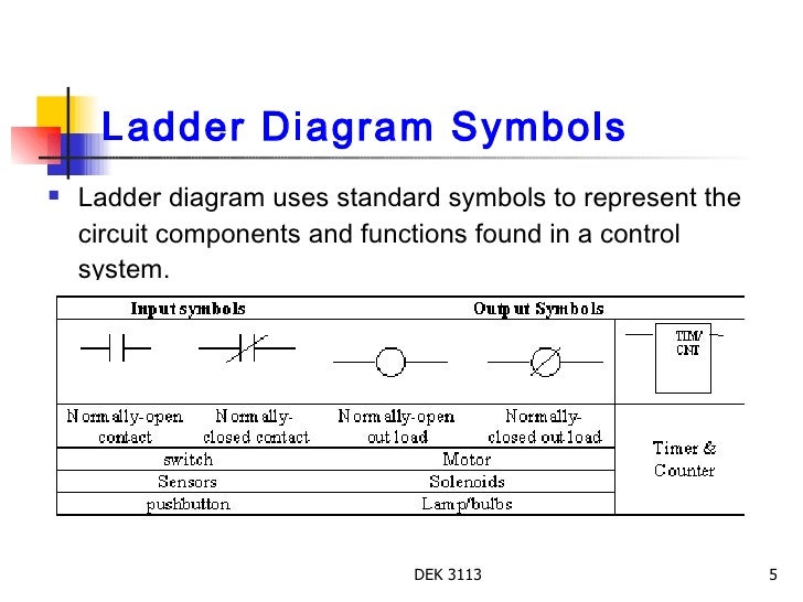 Chapter 2 ladder