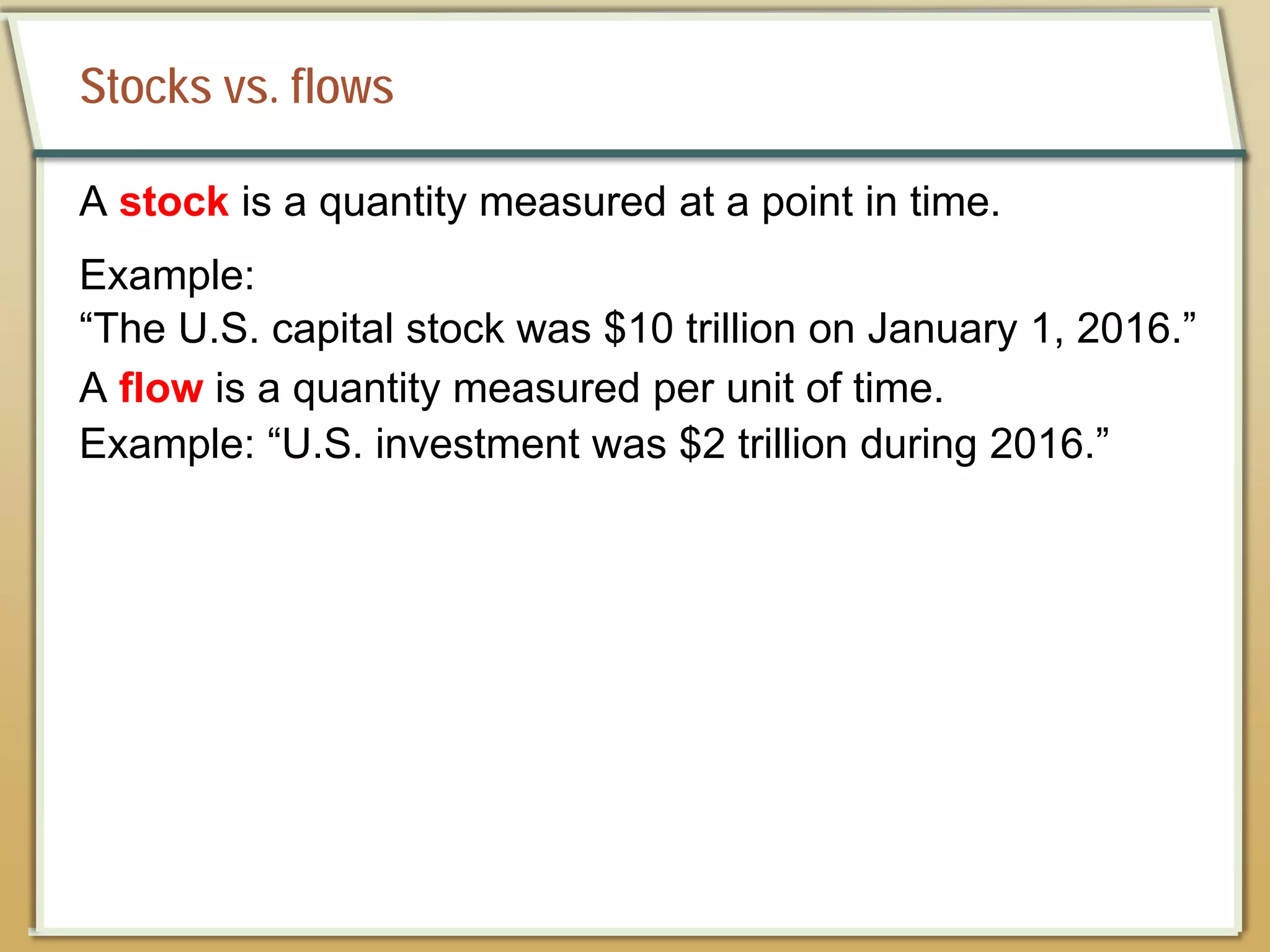 Stocks vs. flows
A stock is a quantity measured at a point in time.
Example:
“The U.S. capital stock was $10 trillion on January 1, 2016.”
A flow is a quantity measured per unit of time.
Example: “U.S. investment was $2 trillion during 2016.”
 