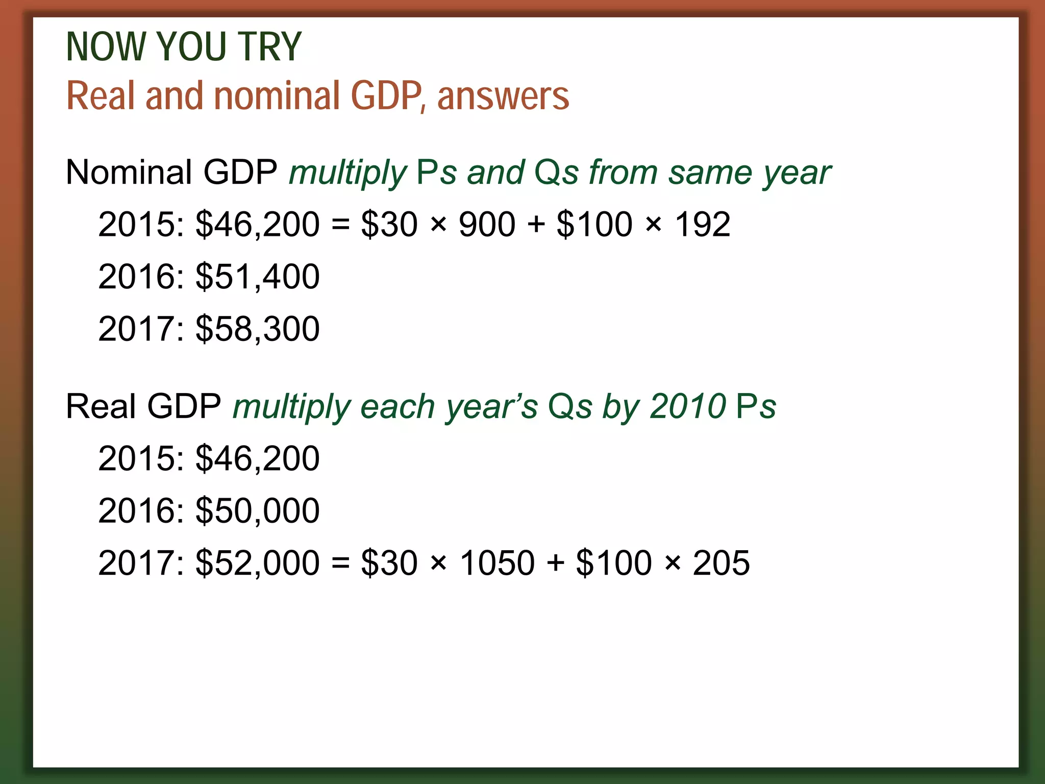 NOW YOU TRY
Real and nominal GDP, answers
Nominal GDP multiply Ps and Qs from same year
2015: $46,200 = $30 × 900 + $100 × 192
2016: $51,400
2017: $58,300
Real GDP multiply each year’s Qs by 2010 Ps
2015: $46,200
2016: $50,000
2017: $52,000 = $30 × 1050 + $100 × 205
 