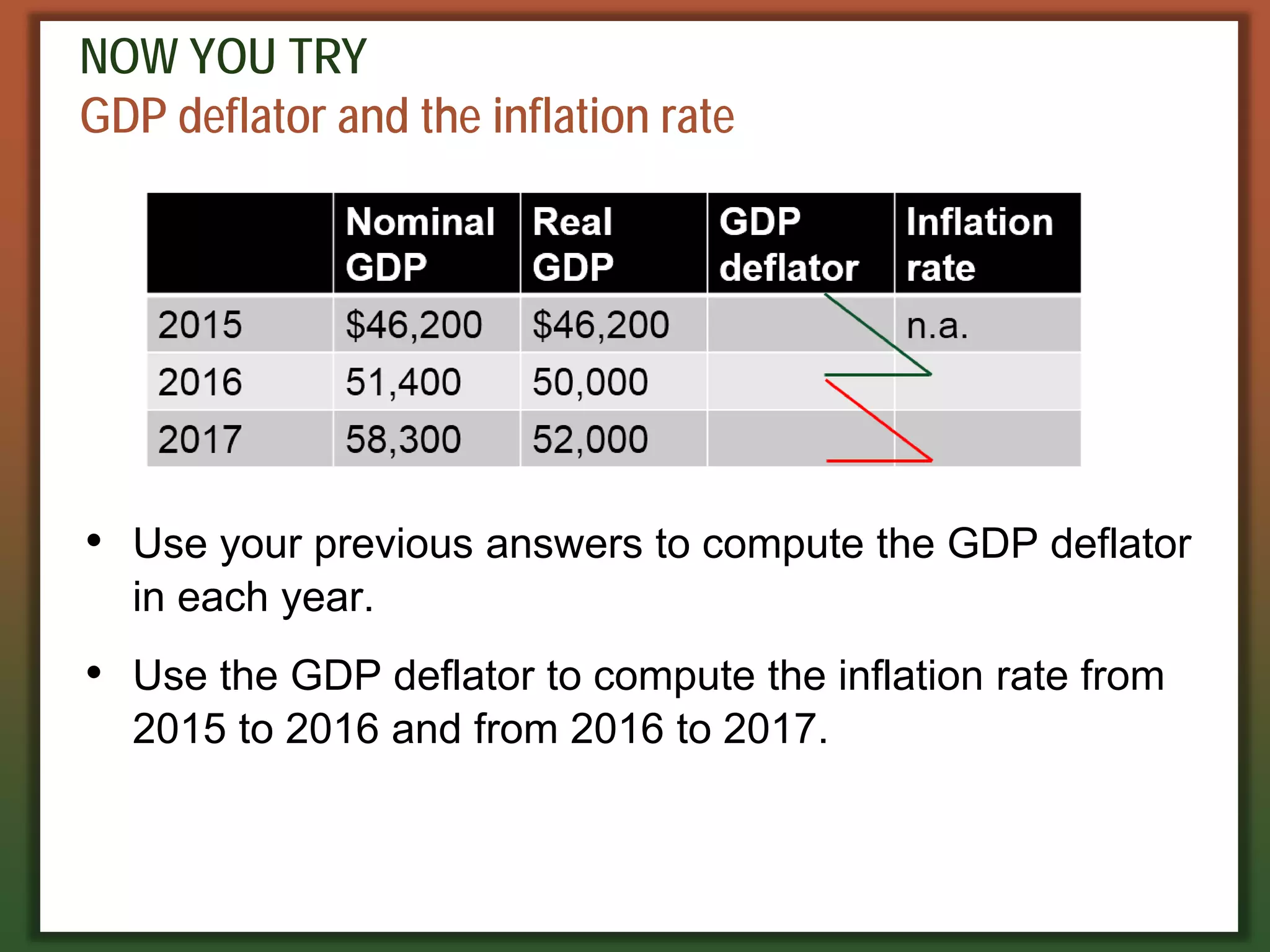 NOW YOU TRY
GDP deflator and the inflation rate
• Use your previous answers to compute the GDP deflator
in each year.
• Use the GDP deflator to compute the inflation rate from
2015 to 2016 and from 2016 to 2017.
 