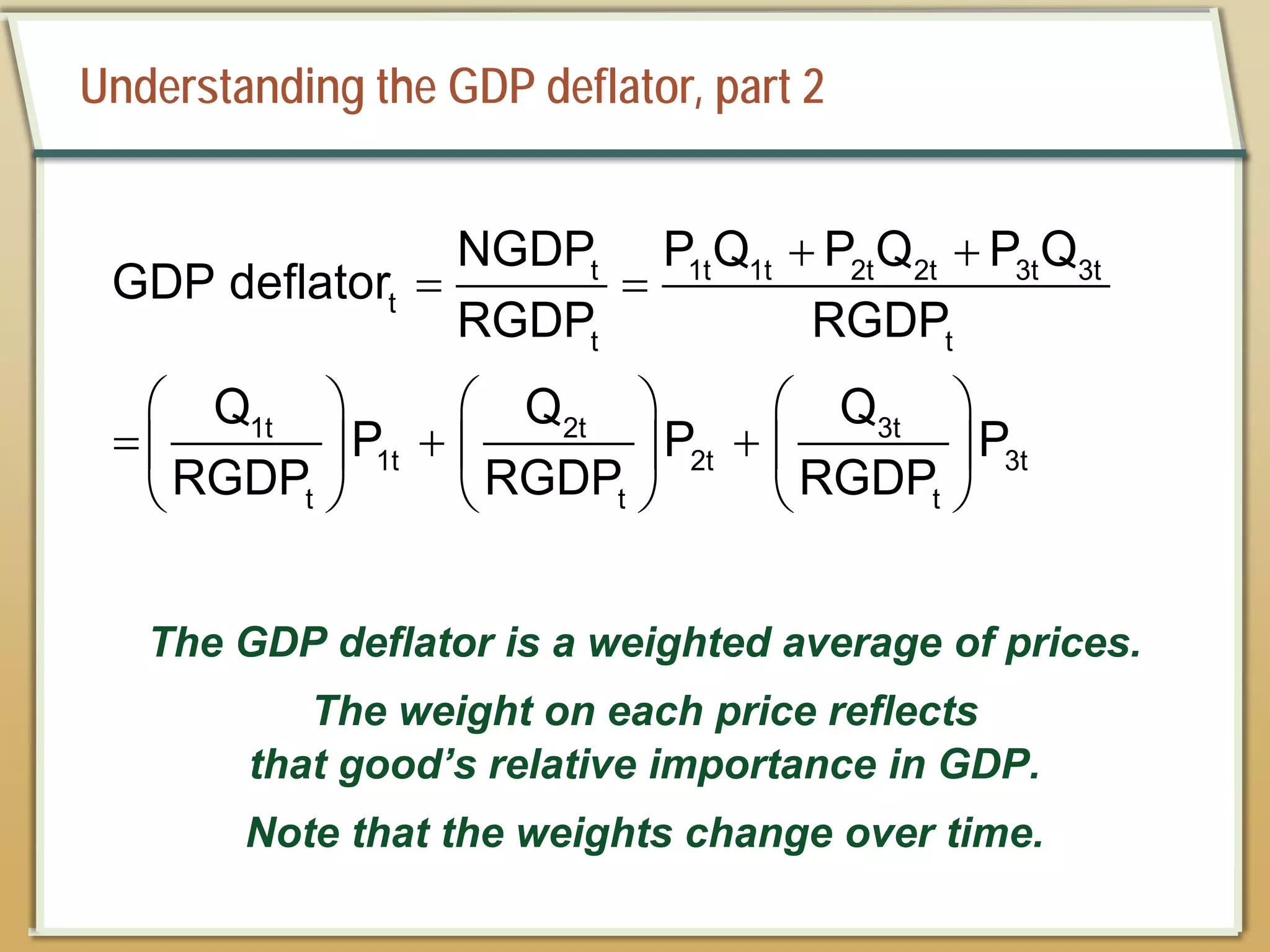 Understanding the GDP deflator, part 2
+ +
= =
     
= + +
     
     
t 1t 1t 2t 2t 3t 3t
t
t t
1t 2t 3t
1t 2t 3t
t t t
NGDP P Q P Q P Q
GDP deflator
RGDP RGDP
Q Q Q
P P P
RGDP RGDP RGDP
The GDP deflator is a weighted average of prices.
The weight on each price reflects
that good’s relative importance in GDP.
Note that the weights change over time.
 