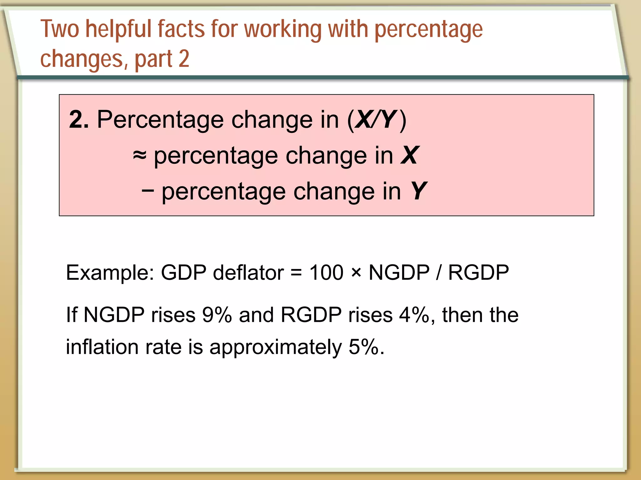 Two helpful facts for working with percentage
changes, part 2
2. Percentage change in (X/Y)
≈ percentage change in X
− percentage change in Y
Example: GDP deflator = 100 × NGDP / RGDP
If NGDP rises 9% and RGDP rises 4%, then the
inflation rate is approximately 5%.
 