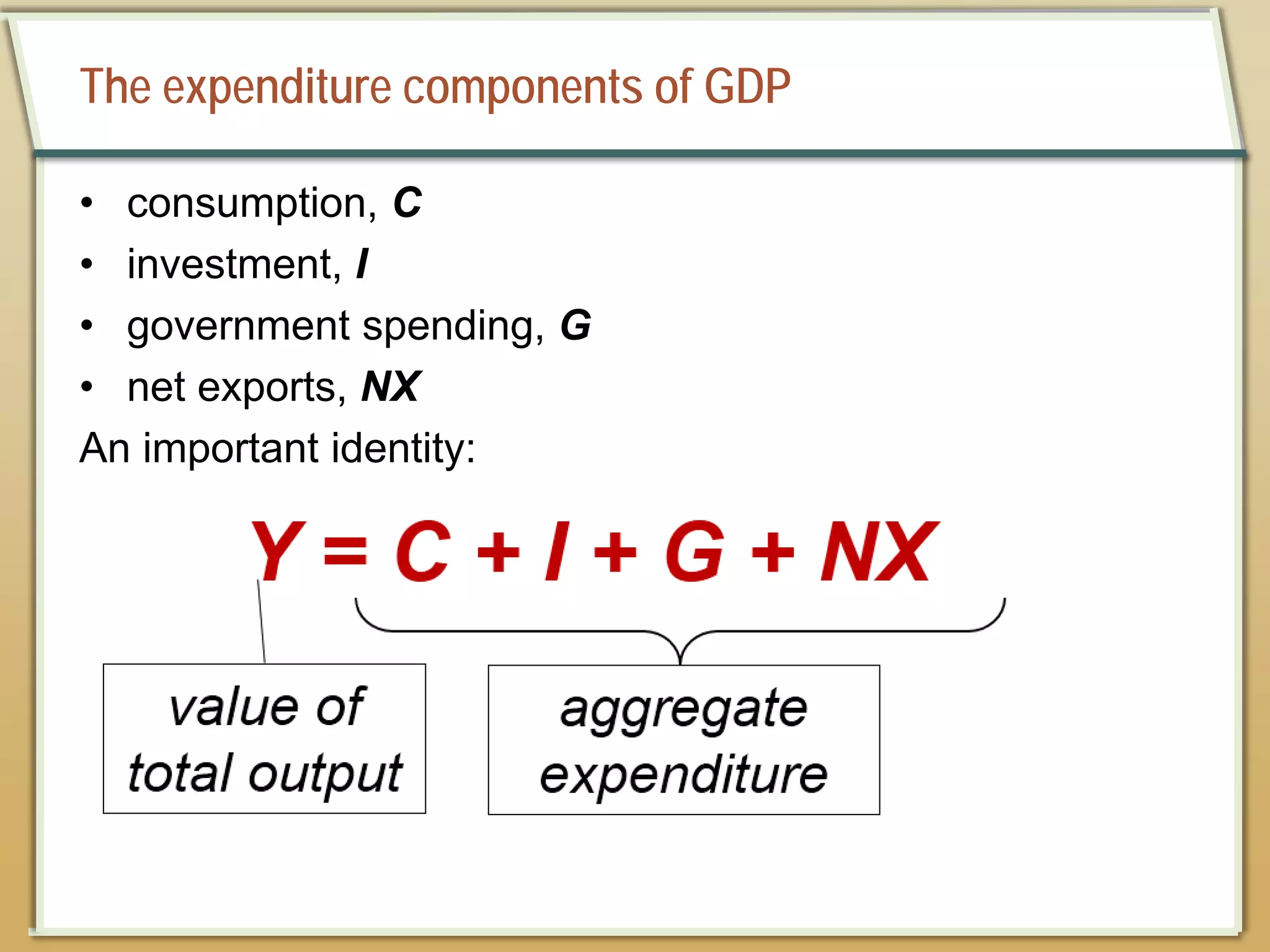 The expenditure components of GDP
• consumption, C
• investment, I
• government spending, G
• net exports, NX
An important identity:
 
