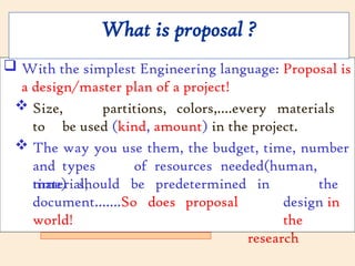 Materials Development Proposal Chapter 2 (Lecture 1). Research Proposal Development.pptx