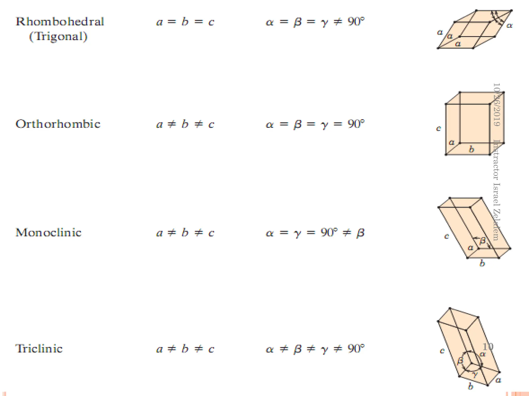 10/26/2019
Instractor
Israel
Zelalem
10
 