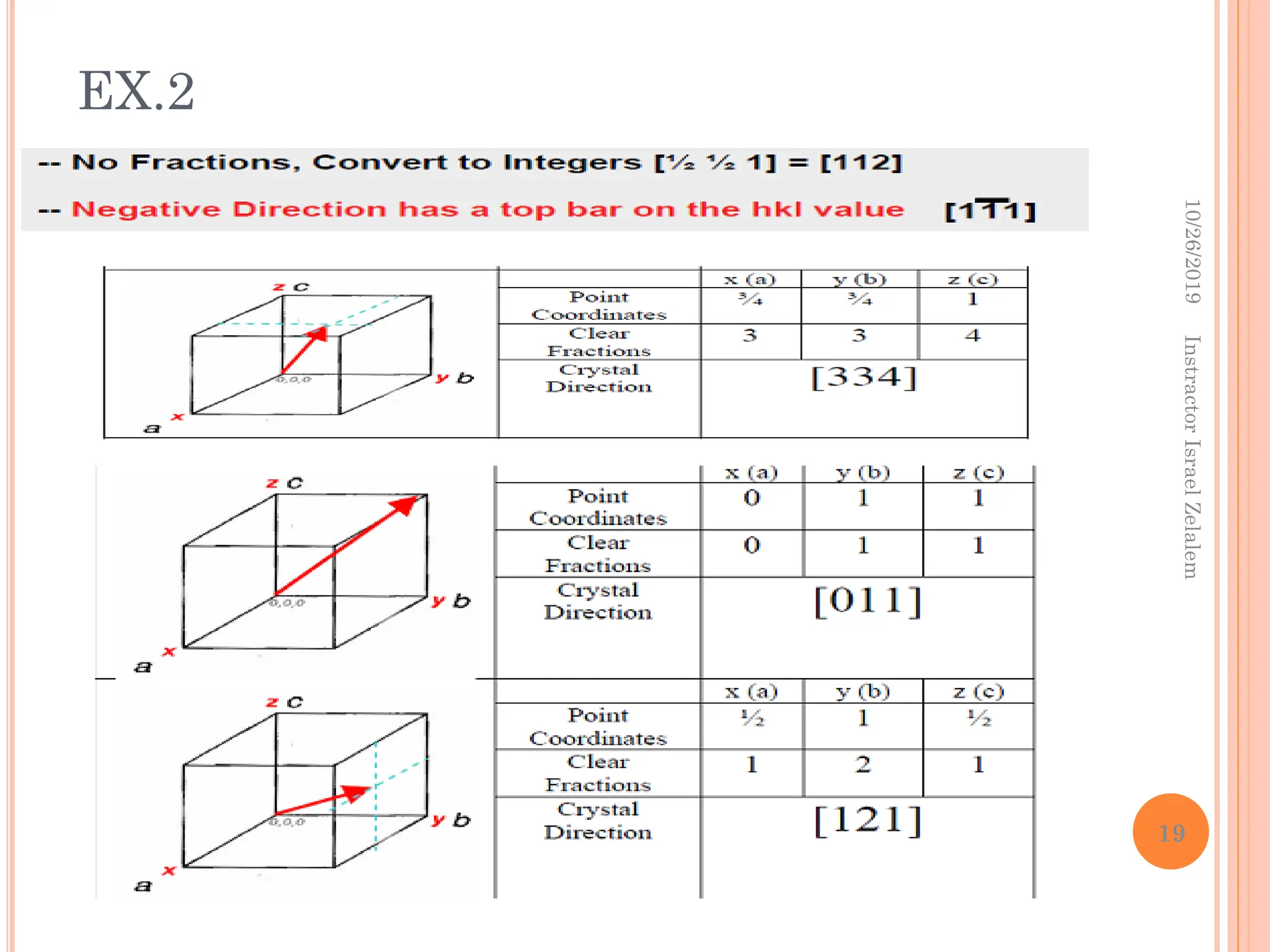 EX.2
10/26/2019
19
Instractor
Israel
Zelalem
 