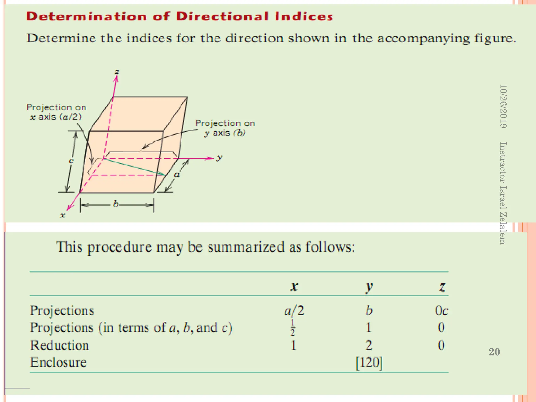 10/26/2019
Instractor
Israel
Zelalem
20
 