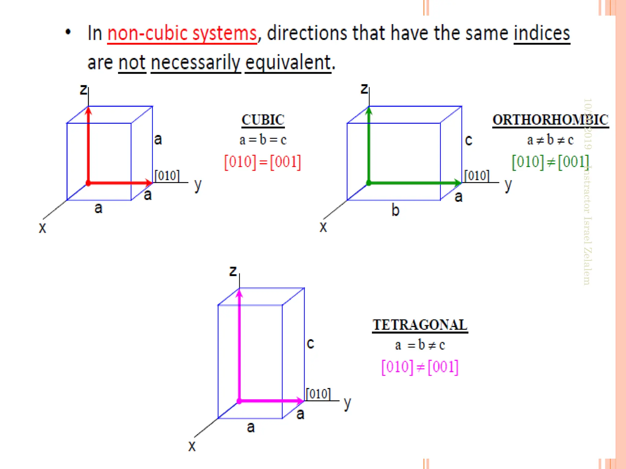 10/26/2019
25
Instractor
Israel
Zelalem
 