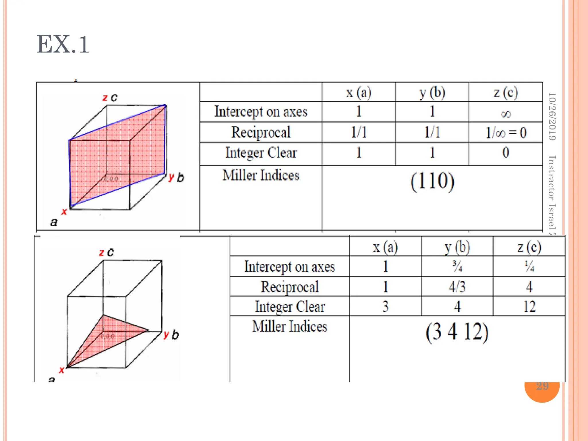 EX.1
10/26/2019
29
Instractor
Israel
Zelalem
 