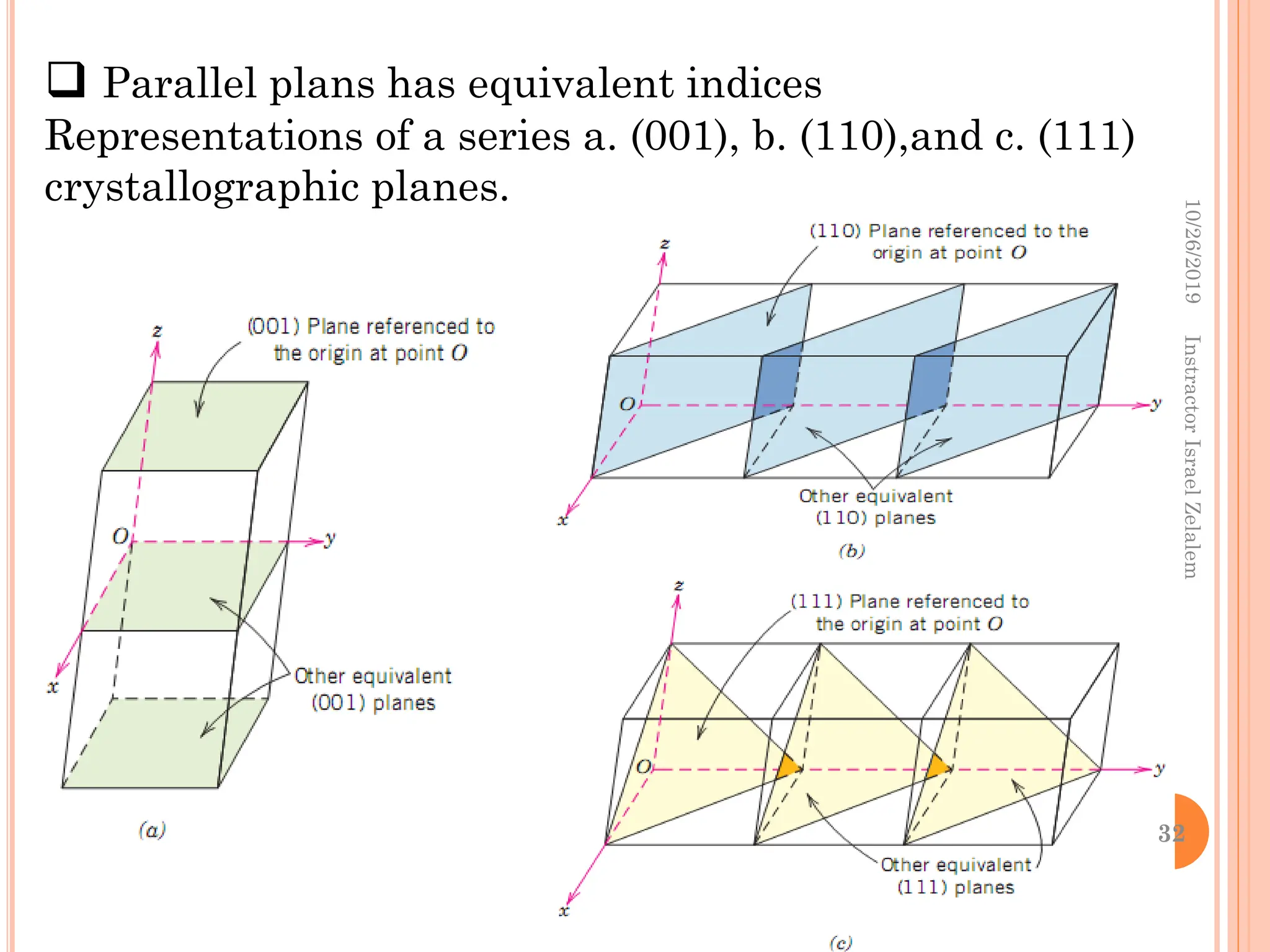  Parallel plans has equivalent indices
Representations of a series a. (001), b. (110),and c. (111)
crystallographic planes.
10/26/2019
Instractor
Israel
Zelalem
32
 