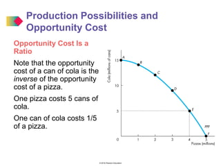 © 2016 Pearson Education
Opportunity Cost Is a
Ratio
Note that the opportunity
cost of a can of cola is the
inverse of the opportunity
cost of a pizza.
One pizza costs 5 cans of
cola.
One can of cola costs 1/5
of a pizza.
Production Possibilities and
Opportunity Cost
 