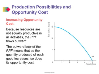 © 2016 Pearson Education
Increasing Opportunity
Cost
Because resources are
not equally productive in
all activities, the PPF
bows outward.
The outward bow of the
PPF means that as the
quantity produced of each
good increases, so does
its opportunity cost.
Production Possibilities and
Opportunity Cost
 