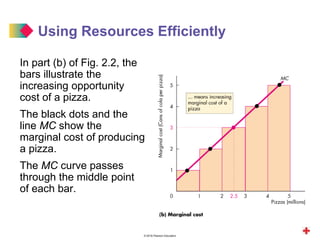 © 2016 Pearson Education
In part (b) of Fig. 2.2, the
bars illustrate the
increasing opportunity
cost of a pizza.
The black dots and the
line MC show the
marginal cost of producing
a pizza.
The MC curve passes
through the middle point
of each bar.
Using Resources Efficiently
 