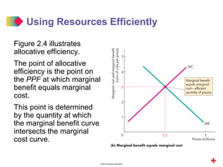 © 2016 Pearson Education
Figure 2.4 illustrates
allocative efficiency.
The point of allocative
efficiency is the point on
the PPF at which marginal
benefit equals marginal
cost.
This point is determined
by the quantity at which
the marginal benefit curve
intersects the marginal
cost curve.
Using Resources Efficiently
 