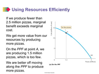 © 2016 Pearson Education
Using Resources Efficiently
If we produce fewer than
2.5 million pizzas, marginal
benefit exceeds marginal
cost.
We get more value from our
resources by producing
more pizzas.
On the PPF at point A, we
are producing 1.5 million
pizzas, which is too few.
We are better off moving
along the PPF to produce
more pizzas.
 
