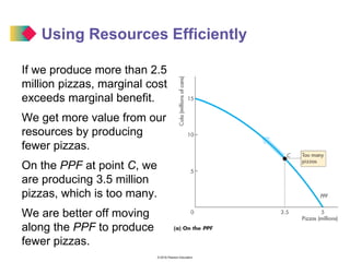 © 2016 Pearson Education
Using Resources Efficiently
If we produce more than 2.5
million pizzas, marginal cost
exceeds marginal benefit.
We get more value from our
resources by producing
fewer pizzas.
On the PPF at point C, we
are producing 3.5 million
pizzas, which is too many.
We are better off moving
along the PPF to produce
fewer pizzas.
 