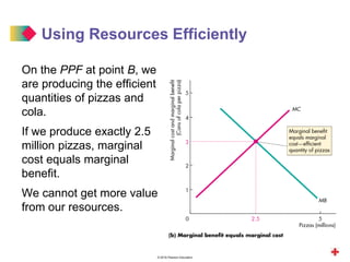 © 2016 Pearson Education
On the PPF at point B, we
are producing the efficient
quantities of pizzas and
cola.
If we produce exactly 2.5
million pizzas, marginal
cost equals marginal
benefit.
We cannot get more value
from our resources.
Using Resources Efficiently
 