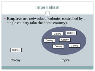 Imperialism
 Empires are networks of colonies controlled by a
single country (aka the home country).
Colony
Colony Colony
Colony Colony
ColonyColony
EmpireColony
 