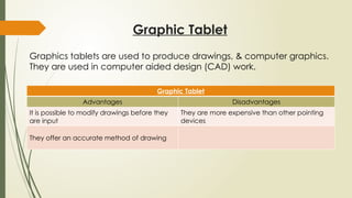 Graphic Tablet
Graphic Tablet
Advantages Disadvantages
It is possible to modify drawings before they
are input
They are more expensive than other pointing
devices
They offer an accurate method of drawing
Graphics tablets are used to produce drawings, & computer graphics.
They are used in computer aided design (CAD) work.
 