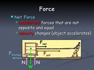 Force
Force
 Net Force
Net Force
 unbalanced
unbalanced forces that are not
forces that are not
opposite and equal
opposite and equal
 velocity
velocity changes (object accelerates)
changes (object accelerates)
Ffriction
W
Fpull
Fnet
N
N
 