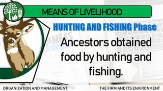ORGANIZATION AND MANAGEMENT: THE FIRM AND ITS ENVIRONMENT
MEANS OF LIVELIHOOD
Ancestors obtained
food by hunting and
fishing.
 