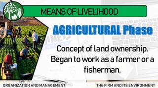 ORGANIZATION AND MANAGEMENT: THE FIRM AND ITS ENVIRONMENT
MEANS OF LIVELIHOOD
Concept of land ownership.
Began to work as a farmer or a
fisherman.
 