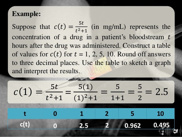 Representing real life situations using rational function