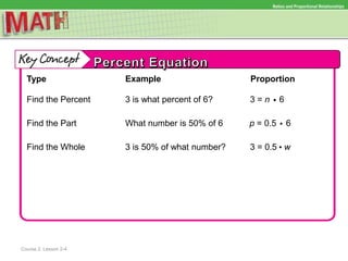 Ratios and Proportional Relationships
Course 2, Lesson 2-4
Type Example Proportion
Find the Percent 3 is what percent of 6? 3 = n 6
Find the Part What number is 50% of 6 p = 0.5 6
Find the Whole 3 is 50% of what number? 3 = 0.5 w



 