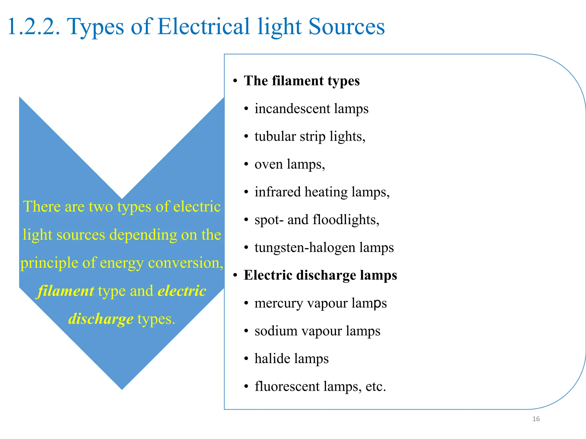 1.2.2. Types of Electrical light Sources
There are two types of electric
light sources depending on the
principle of energy conversion,
filament type and electric
discharge types.
• The filament types
• incandescent lamps
• tubular strip lights,
• oven lamps,
• infrared heating lamps,
• spot- and floodlights,
• tungsten-halogen lamps
• Electric discharge lamps
• mercury vapour lamps
• sodium vapour lamps
• halide lamps
• fluorescent lamps, etc.
16
 