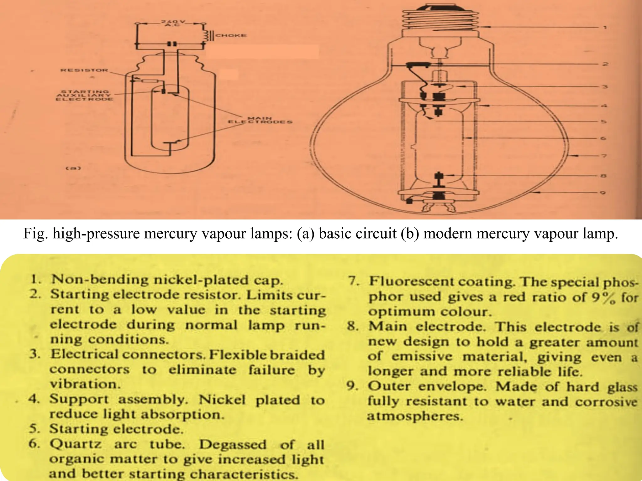 Cont.
51
Fig. high-pressure mercury vapour lamps: (a) basic circuit (b) modern mercury vapour lamp.
 
