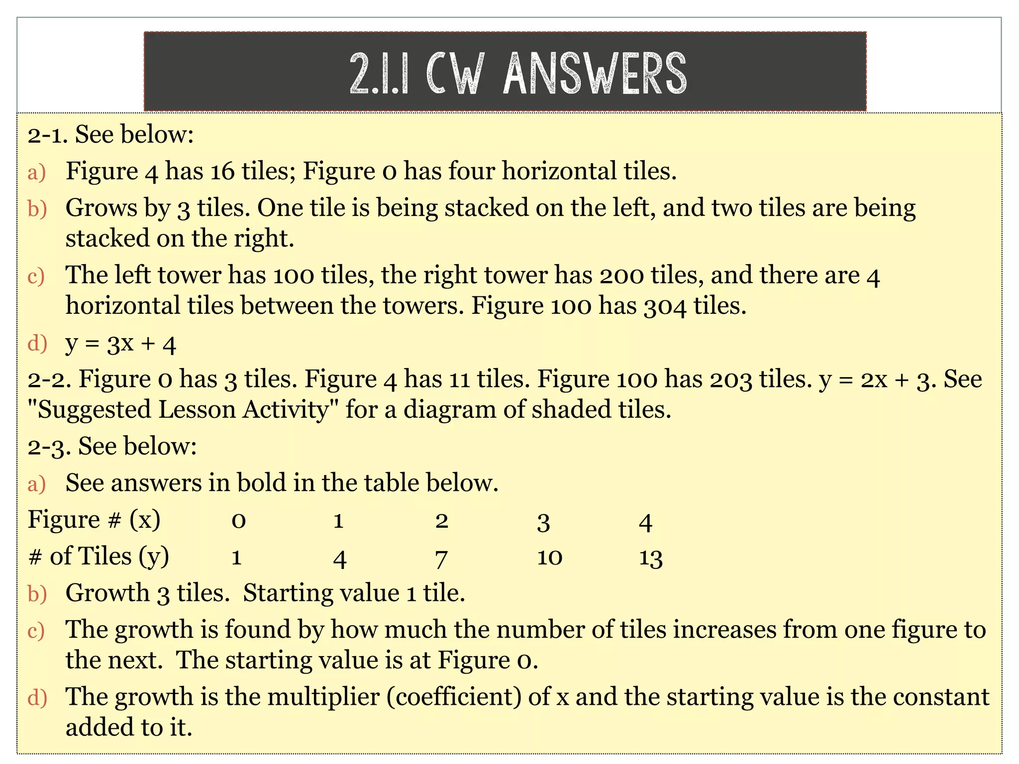 Chapter 2 Linear Functions | PPT