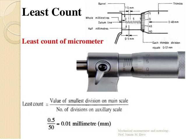 Linear measurements labeled diagram of vernier caliper 