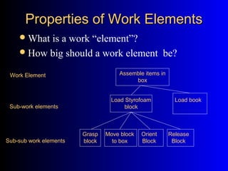 Chapter 2 line_balancing no pics | PPT