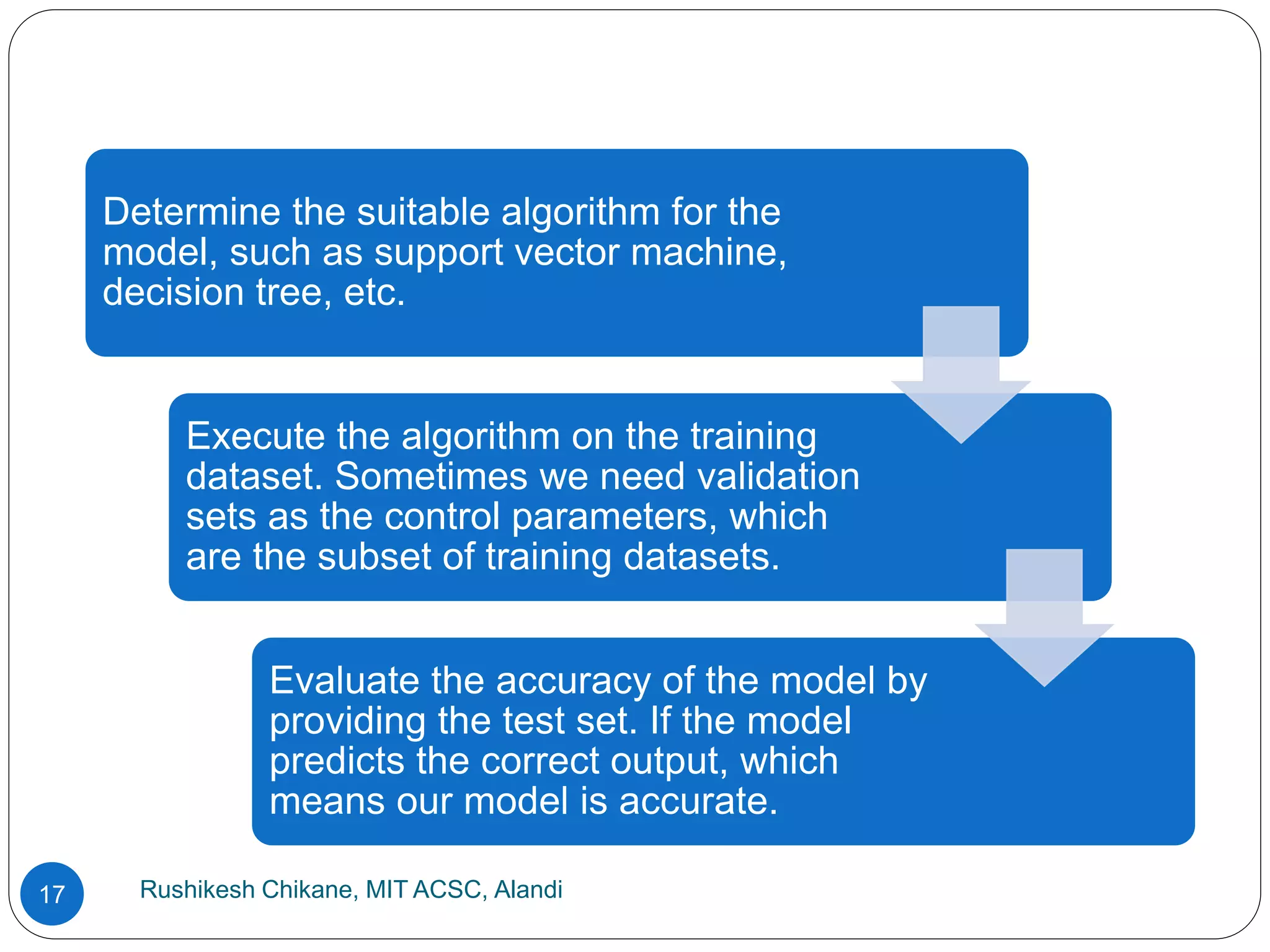 Rushikesh Chikane, MIT ACSC, Alandi
17
Determine the suitable algorithm for the
model, such as support vector machine,
decision tree, etc.
Execute the algorithm on the training
dataset. Sometimes we need validation
sets as the control parameters, which
are the subset of training datasets.
Evaluate the accuracy of the model by
providing the test set. If the model
predicts the correct output, which
means our model is accurate.
 