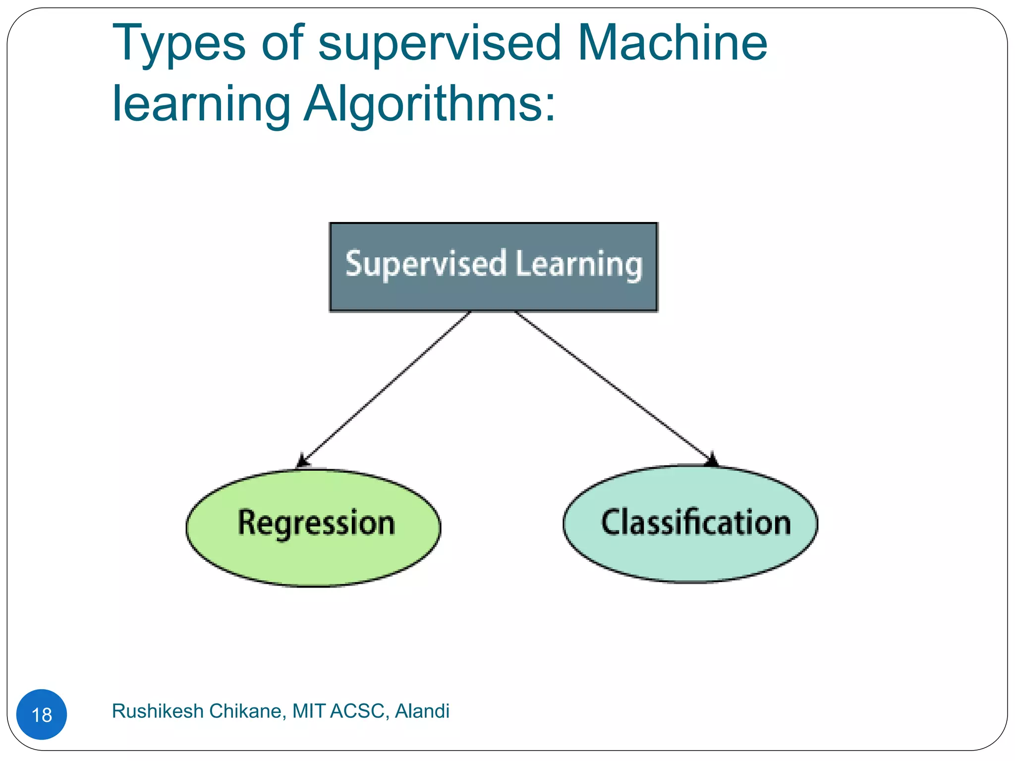 Types of supervised Machine
learning Algorithms:
Rushikesh Chikane, MIT ACSC, Alandi
18
 