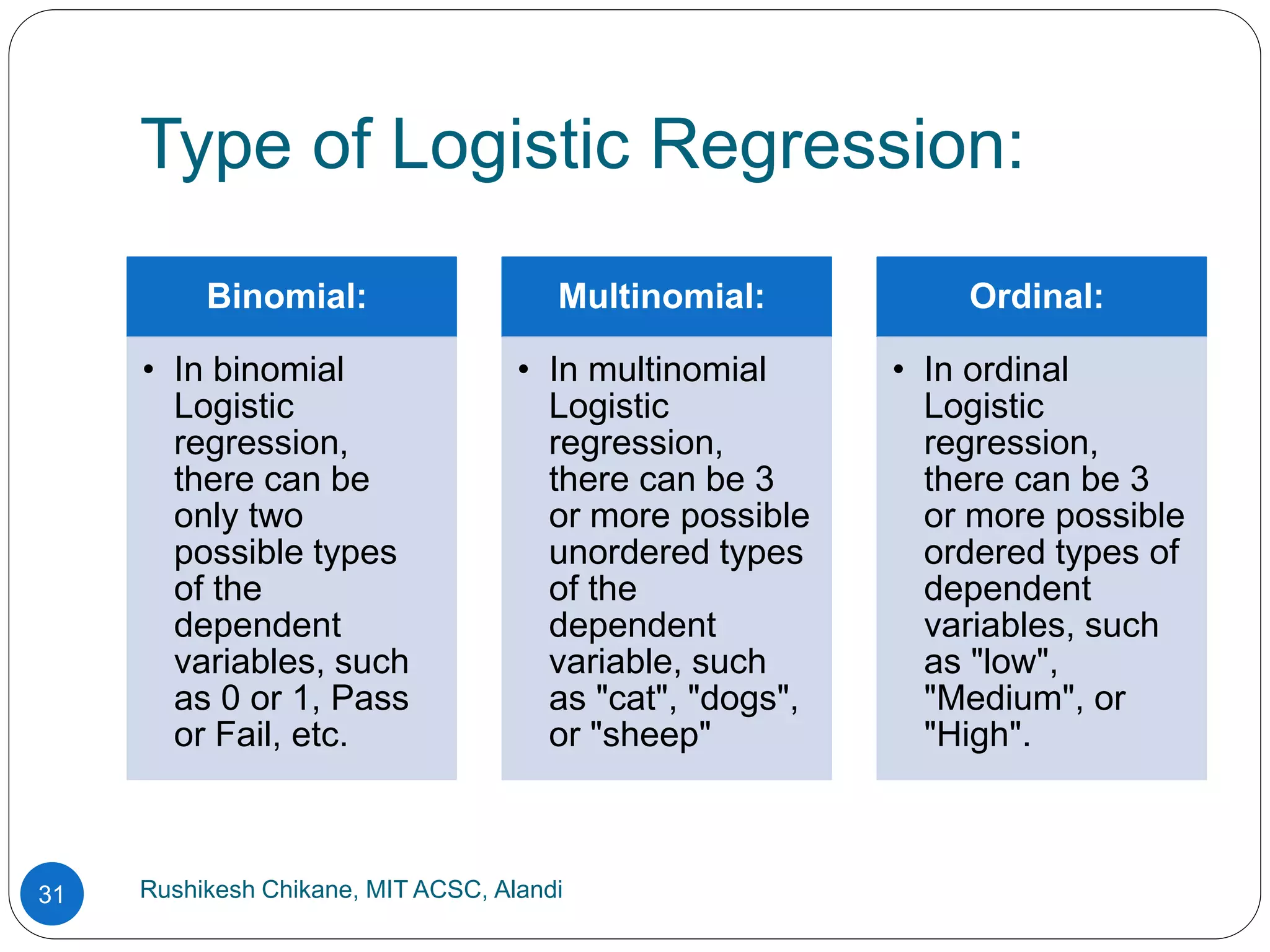 Type of Logistic Regression:
Rushikesh Chikane, MIT ACSC, Alandi
31
Binomial:
• In binomial
Logistic
regression,
there can be
only two
possible types
of the
dependent
variables, such
as 0 or 1, Pass
or Fail, etc.
Multinomial:
• In multinomial
Logistic
regression,
there can be 3
or more possible
unordered types
of the
dependent
variable, such
as "cat", "dogs",
or "sheep"
Ordinal:
• In ordinal
Logistic
regression,
there can be 3
or more possible
ordered types of
dependent
variables, such
as "low",
"Medium", or
"High".
 