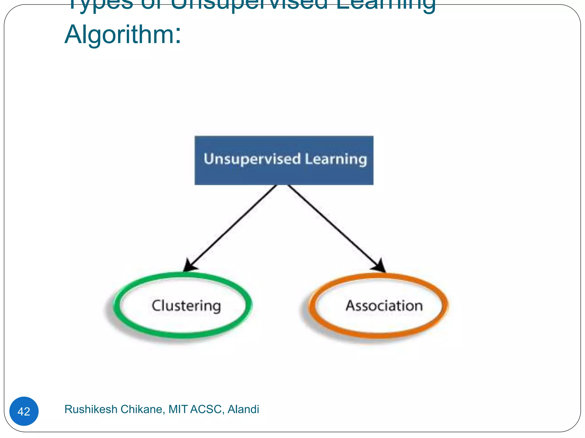 Types of Unsupervised Learning
Algorithm:
Rushikesh Chikane, MIT ACSC, Alandi
42
 