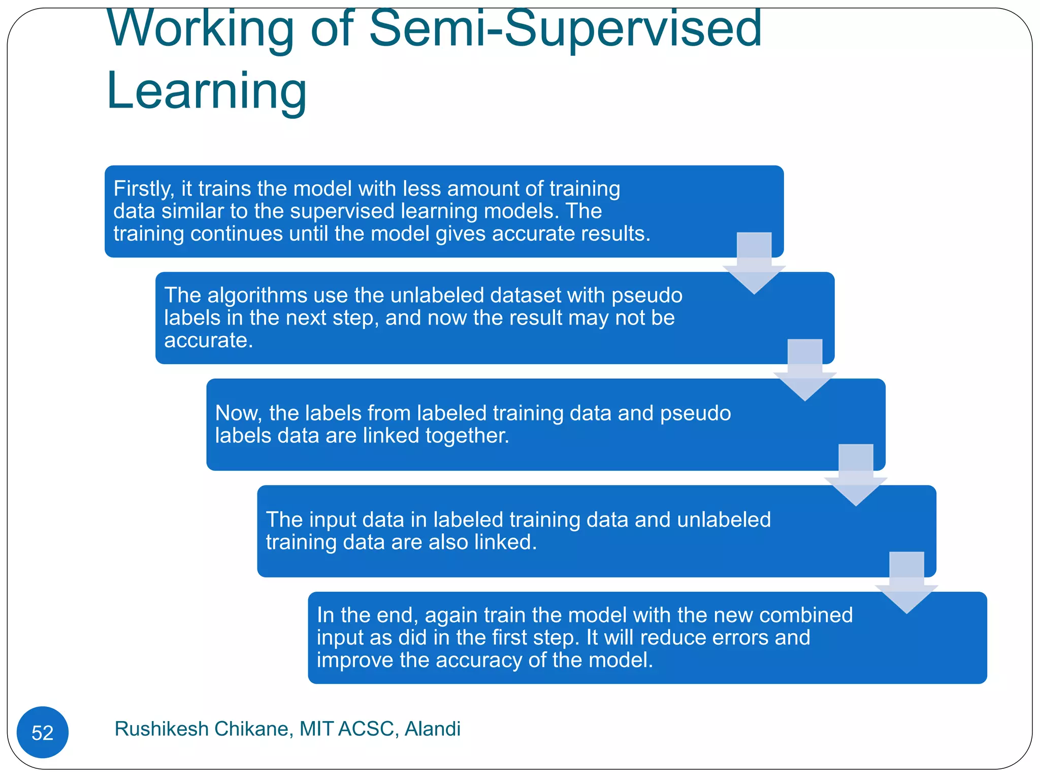 Working of Semi-Supervised
Learning
Rushikesh Chikane, MIT ACSC, Alandi
52
Firstly, it trains the model with less amount of training
data similar to the supervised learning models. The
training continues until the model gives accurate results.
The algorithms use the unlabeled dataset with pseudo
labels in the next step, and now the result may not be
accurate.
Now, the labels from labeled training data and pseudo
labels data are linked together.
The input data in labeled training data and unlabeled
training data are also linked.
In the end, again train the model with the new combined
input as did in the first step. It will reduce errors and
improve the accuracy of the model.
 