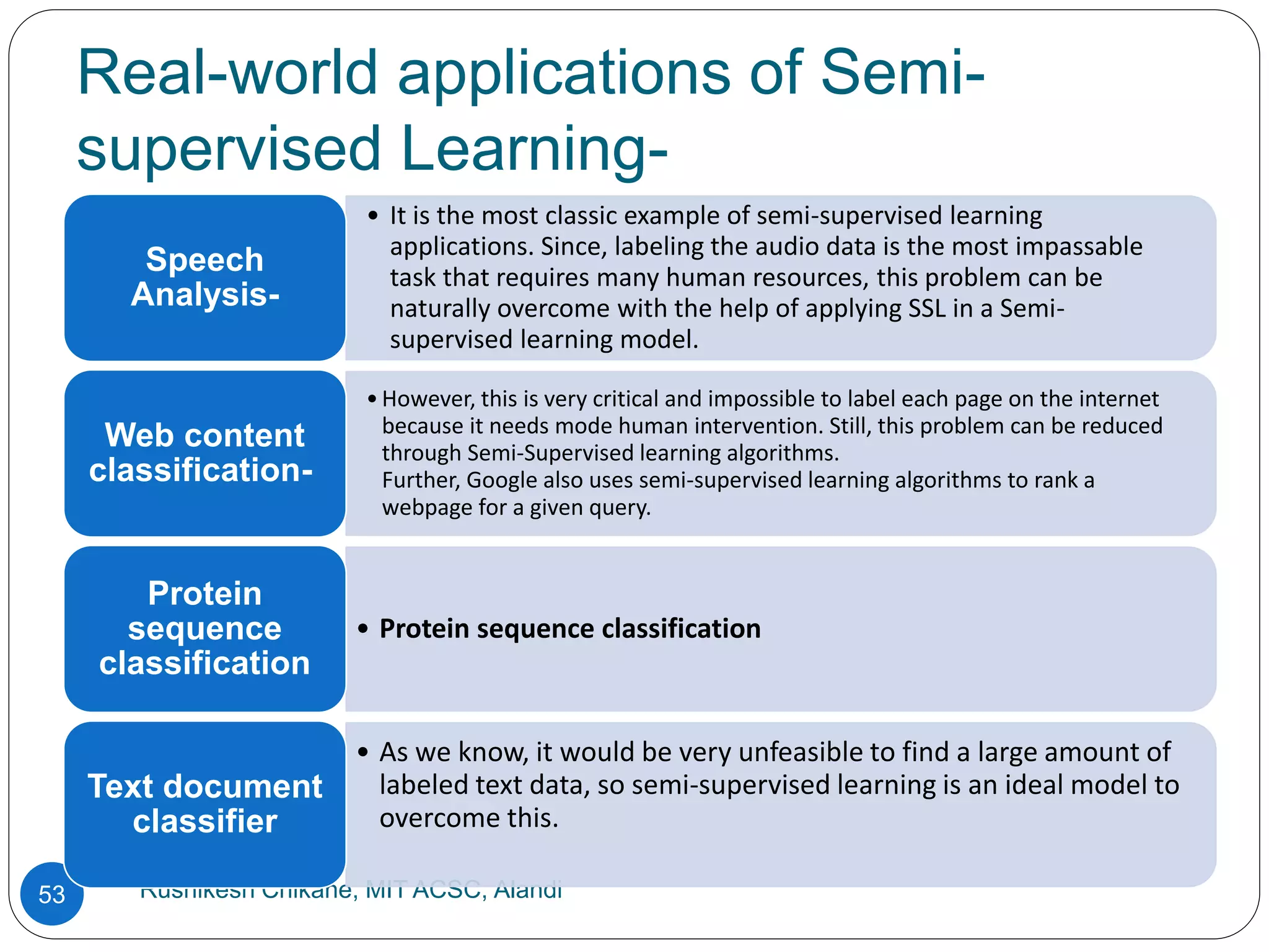Real-world applications of Semi-
supervised Learning-
Rushikesh Chikane, MIT ACSC, Alandi
53
• It is the most classic example of semi-supervised learning
applications. Since, labeling the audio data is the most impassable
task that requires many human resources, this problem can be
naturally overcome with the help of applying SSL in a Semi-
supervised learning model.
Speech
Analysis-
•However, this is very critical and impossible to label each page on the internet
because it needs mode human intervention. Still, this problem can be reduced
through Semi-Supervised learning algorithms.
Further, Google also uses semi-supervised learning algorithms to rank a
webpage for a given query.
Web content
classification-
• Protein sequence classification
Protein
sequence
classification
• As we know, it would be very unfeasible to find a large amount of
labeled text data, so semi-supervised learning is an ideal model to
overcome this.
Text document
classifier
 