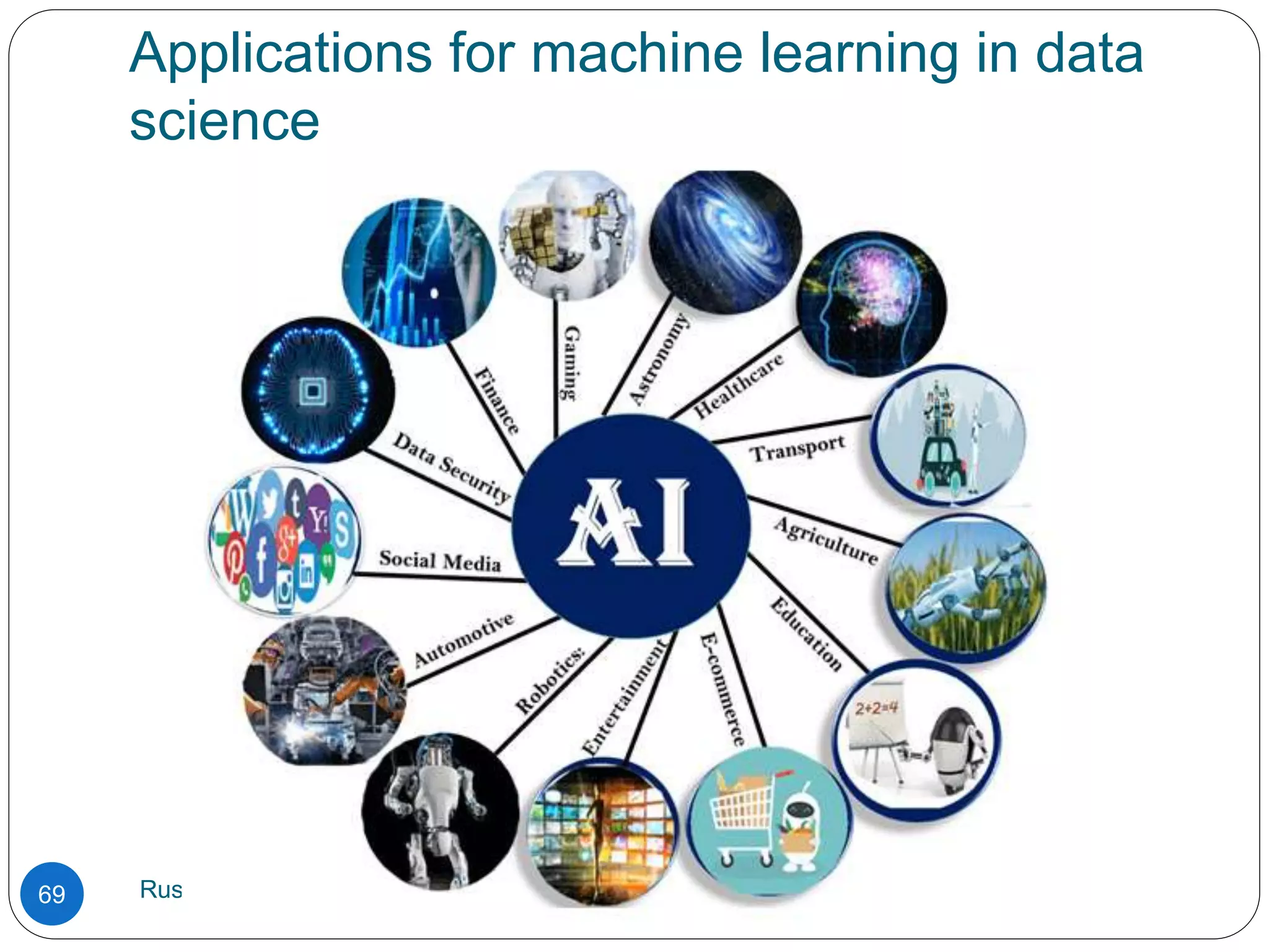 Applications for machine learning in data
science
Rushikesh Chikane, MIT ACSC, Alandi
69
 