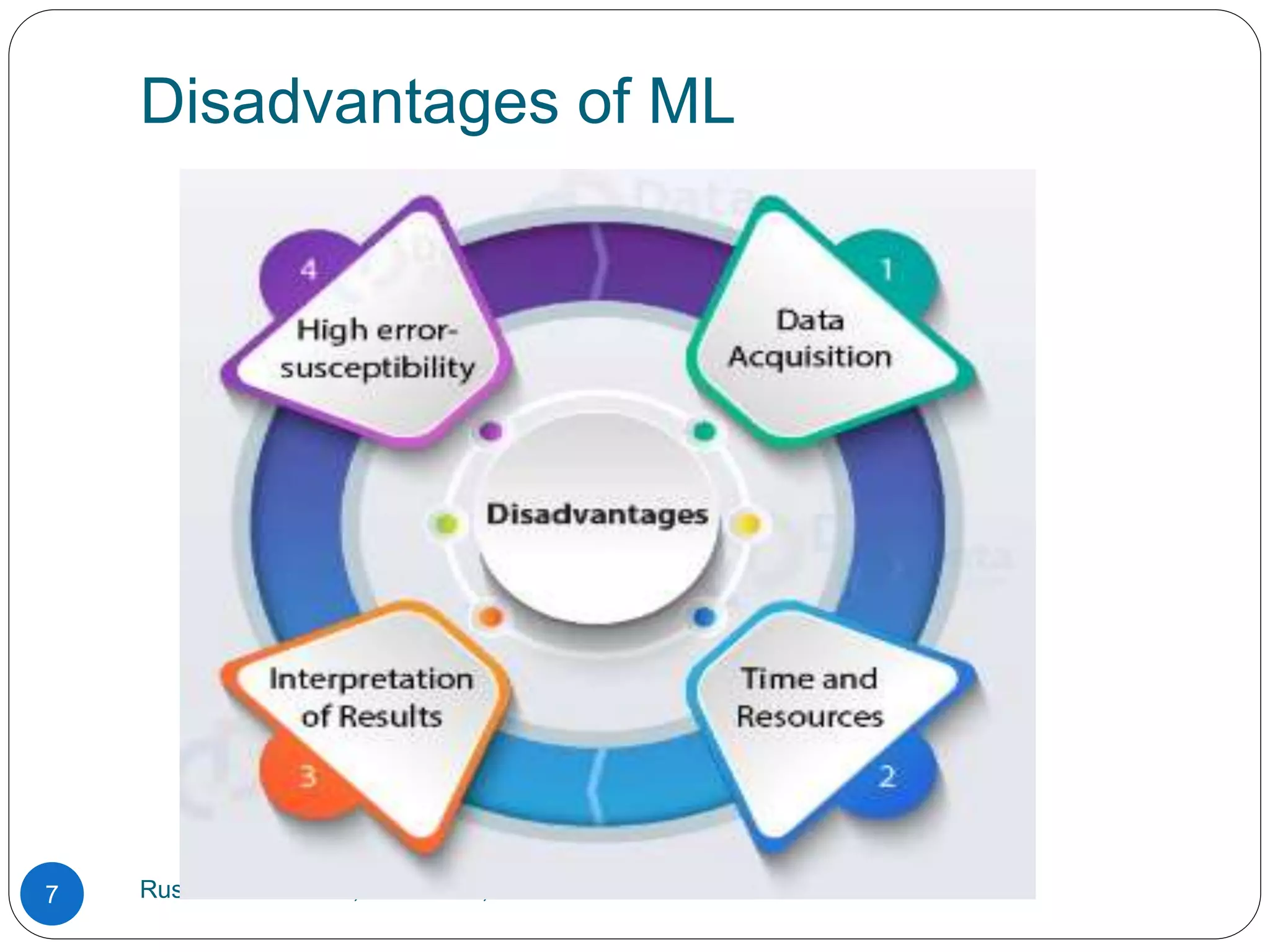 Disadvantages of ML
Rushikesh Chikane, MIT ACSC, Alandi
7
 