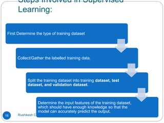 Steps Involved in Supervised
Learning:
Rushikesh Chikane, MIT ACSC, Alandi
16
First Determine the type of training dataset
Collect/Gather the labelled training data.
Split the training dataset into training dataset, test
dataset, and validation dataset.
Determine the input features of the training dataset,
which should have enough knowledge so that the
model can accurately predict the output.
 