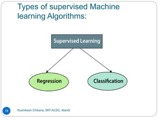 Types of supervised Machine
learning Algorithms:
Rushikesh Chikane, MIT ACSC, Alandi
18
 
