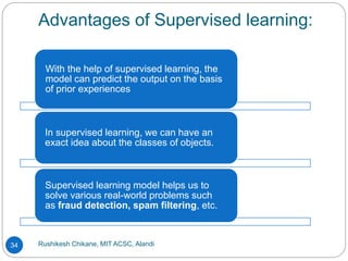 Advantages of Supervised learning:
Rushikesh Chikane, MIT ACSC, Alandi
34
With the help of supervised learning, the
model can predict the output on the basis
of prior experiences
In supervised learning, we can have an
exact idea about the classes of objects.
Supervised learning model helps us to
solve various real-world problems such
as fraud detection, spam filtering, etc.
 