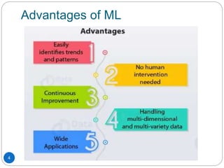 Advantages of ML
Rushikesh Chikane, MIT ACSC, Alandi
4
 