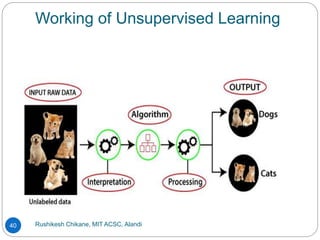 Working of Unsupervised Learning
Rushikesh Chikane, MIT ACSC, Alandi
40
 