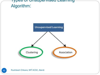 Types of Unsupervised Learning
Algorithm:
Rushikesh Chikane, MIT ACSC, Alandi
42
 