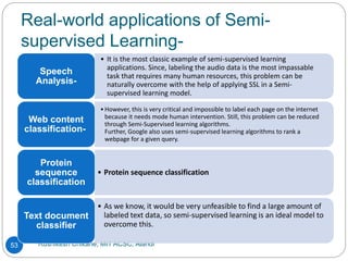 Real-world applications of Semi-
supervised Learning-
Rushikesh Chikane, MIT ACSC, Alandi
53
• It is the most classic example of semi-supervised learning
applications. Since, labeling the audio data is the most impassable
task that requires many human resources, this problem can be
naturally overcome with the help of applying SSL in a Semi-
supervised learning model.
Speech
Analysis-
•However, this is very critical and impossible to label each page on the internet
because it needs mode human intervention. Still, this problem can be reduced
through Semi-Supervised learning algorithms.
Further, Google also uses semi-supervised learning algorithms to rank a
webpage for a given query.
Web content
classification-
• Protein sequence classification
Protein
sequence
classification
• As we know, it would be very unfeasible to find a large amount of
labeled text data, so semi-supervised learning is an ideal model to
overcome this.
Text document
classifier
 